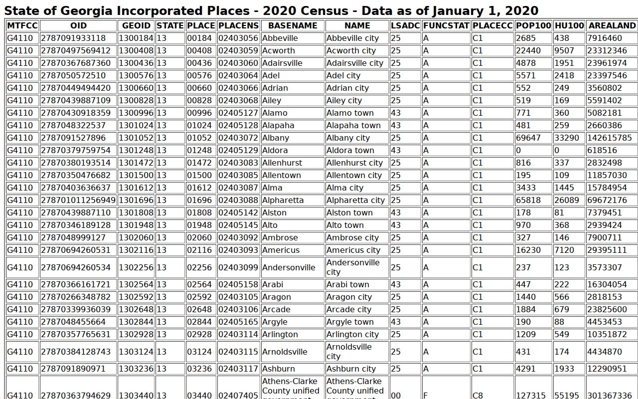 Chatham County court docket city population source